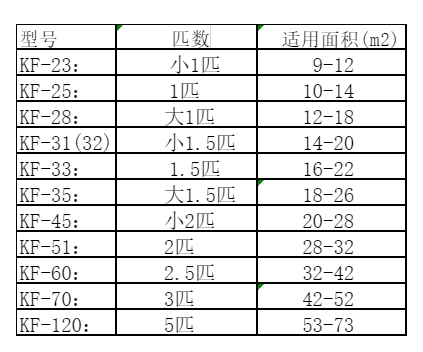 宿豫空调维修